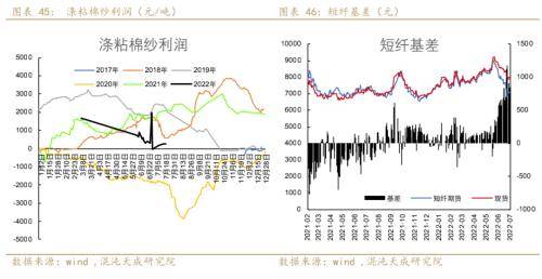 聚酯链周报：需求收缩货币政策偏紧，TA和EG后期转淡