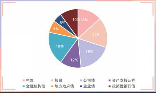 3只债券因交易异常停牌，银银间回购定盘利率全线下跌