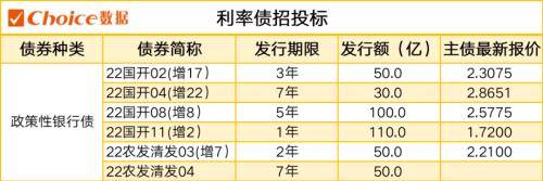 3只债券因交易异常停牌，银银间回购定盘利率全线下跌