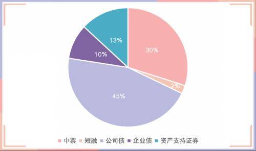 3只债券因交易异常停牌，银银间回购定盘利率全线下跌