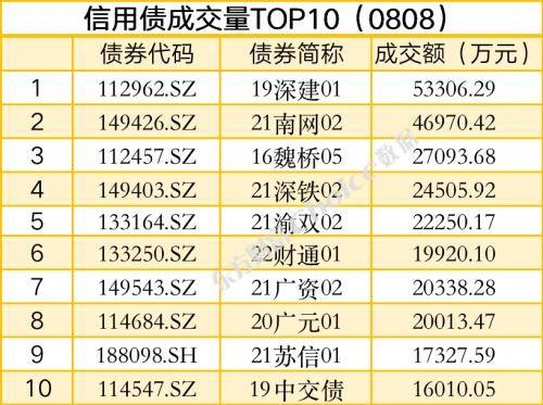 3只债券因交易异常停牌，银银间回购定盘利率全线下跌