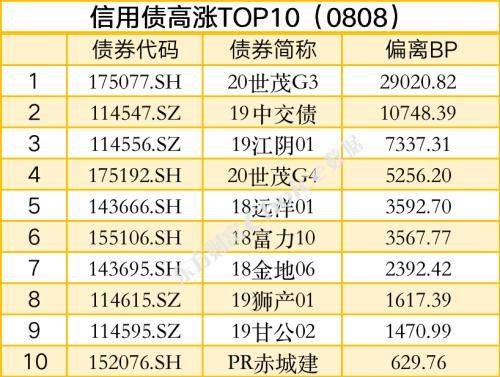 3只债券因交易异常停牌，银银间回购定盘利率全线下跌