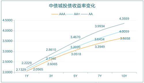 3只债券因交易异常停牌，银银间回购定盘利率全线下跌