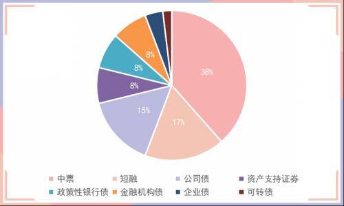 1只债券因交易异常停牌，银行间回购定盘利率全线上涨