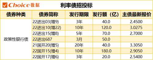 1只债券因交易异常停牌，银行间回购定盘利率全线上涨