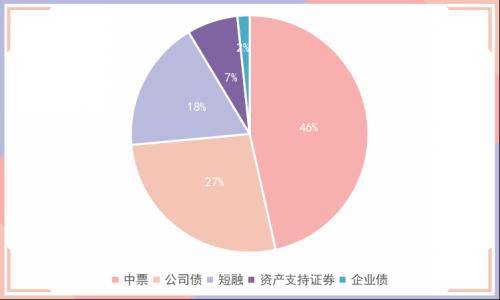 1只债券因交易异常停牌，银行间回购定盘利率全线上涨