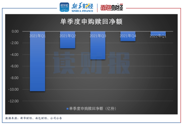 华商基金权益产品：“高换手率”产生高额交易费、重仓股“暴雷”