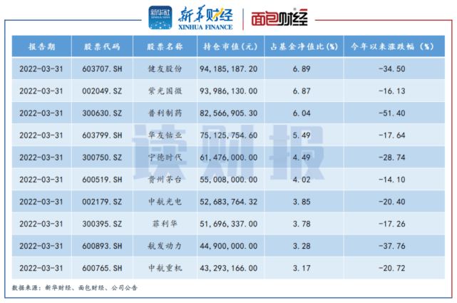 华商基金权益产品：“高换手率”产生高额交易费、重仓股“暴雷”