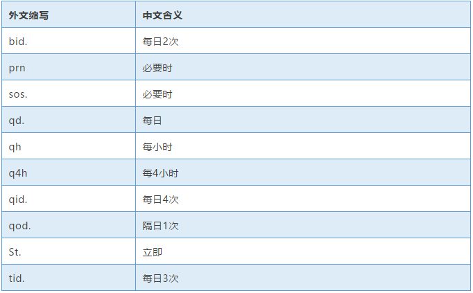 干货：医学职场必须知道的常用数值