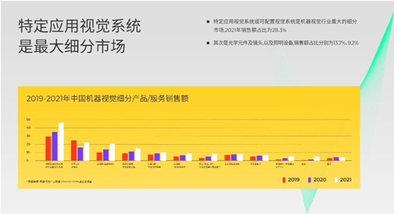 可配置视觉系统实现灵活的视觉系统方案