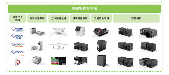 可配置视觉系统实现灵活的视觉系统方案