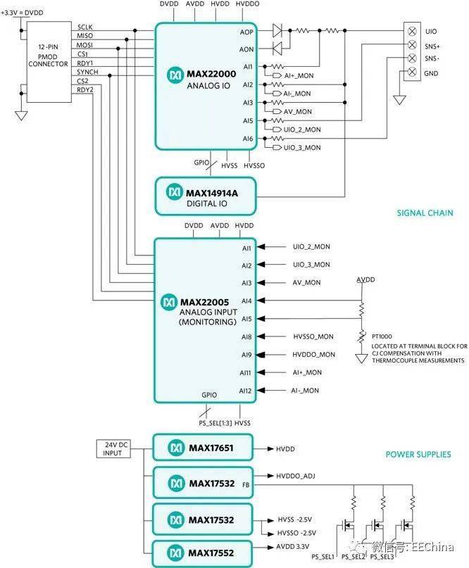 提升接线柜工作效率的利器——出厂校准的可配置IO模块