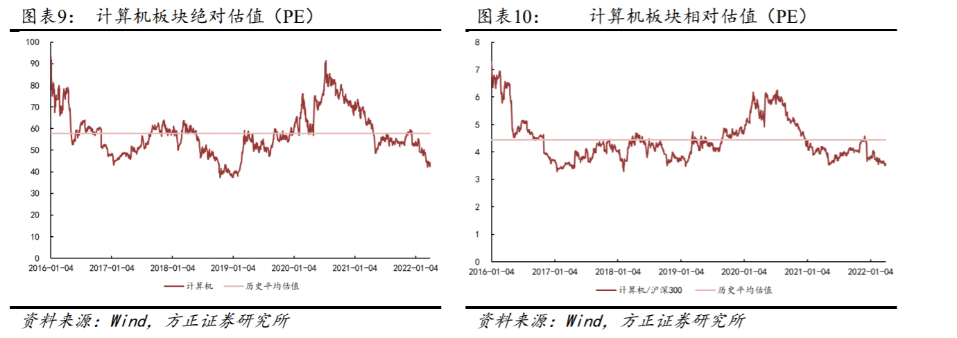 国产软件板块逆势爆发涨停潮，行业中长期配置价值逐渐凸显？
