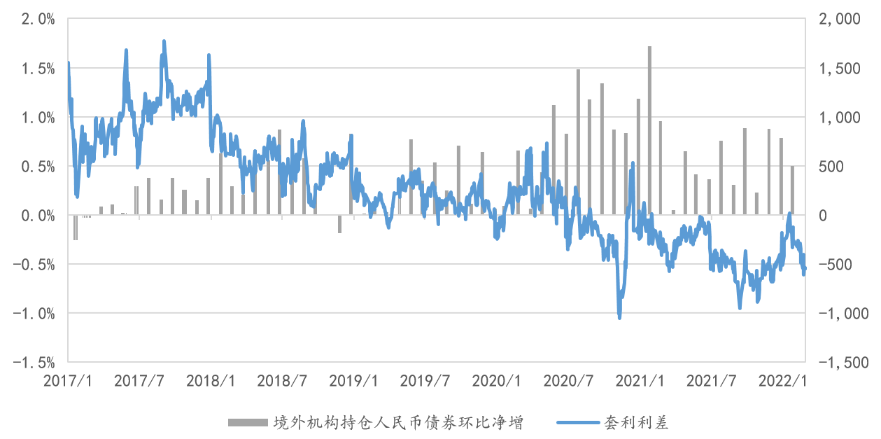 美元对人民币掉期点为何偏离“利率平价”？——国际收支的视角