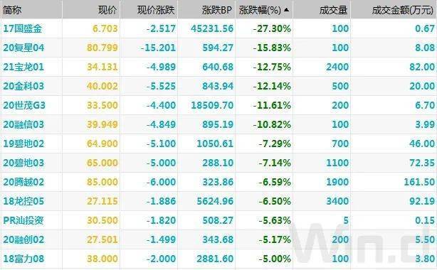 期现货震荡回暖，季末交易所资金利率大幅走高｜债市综述