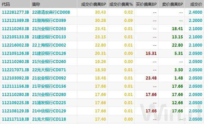 期现货震荡回暖，季末交易所资金利率大幅走高｜债市综述