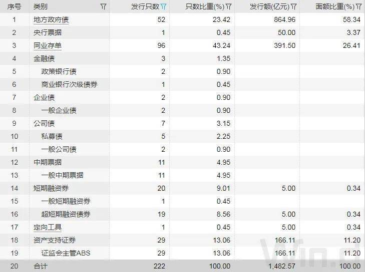 期现货震荡回暖，季末交易所资金利率大幅走高｜债市综述