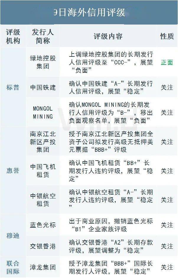 期现货震荡回暖，季末交易所资金利率大幅走高｜债市综述