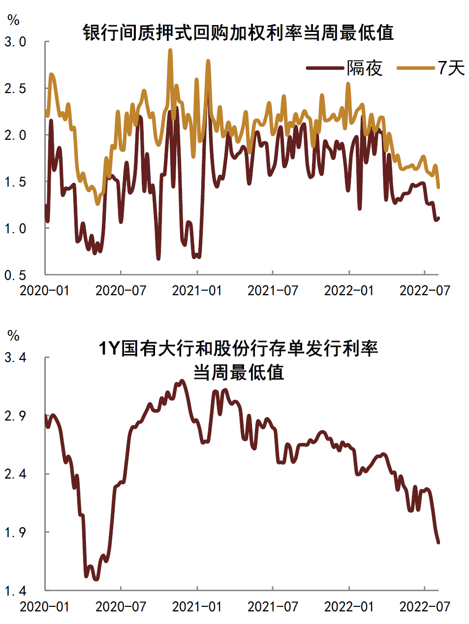 【中金固收·利率】长久期利率债或是最后的洼地