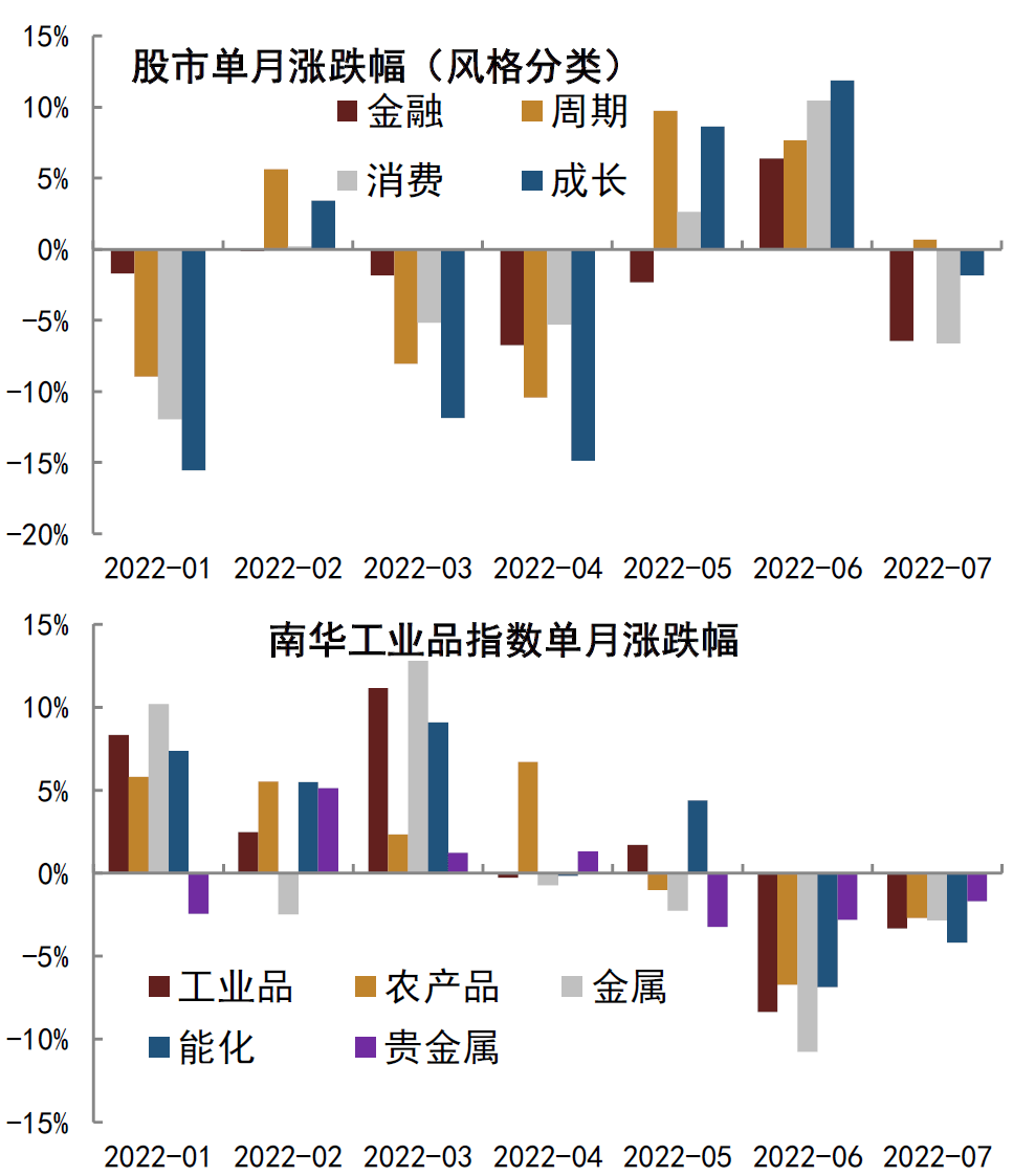 【中金固收·利率】长久期利率债或是最后的洼地