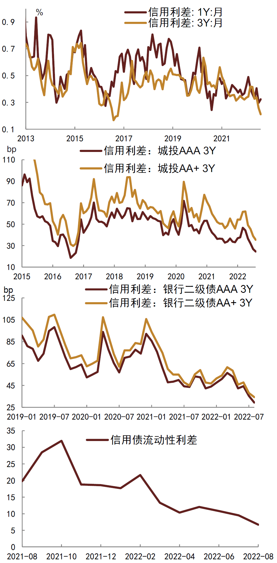 【中金固收·利率】长久期利率债或是最后的洼地