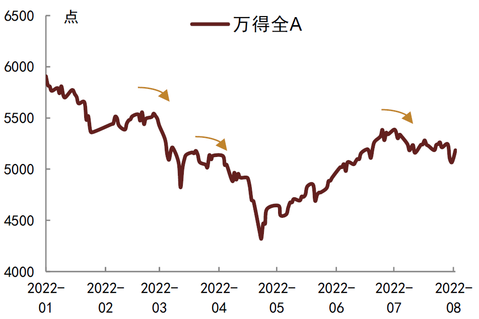 【中金固收·利率】长久期利率债或是最后的洼地