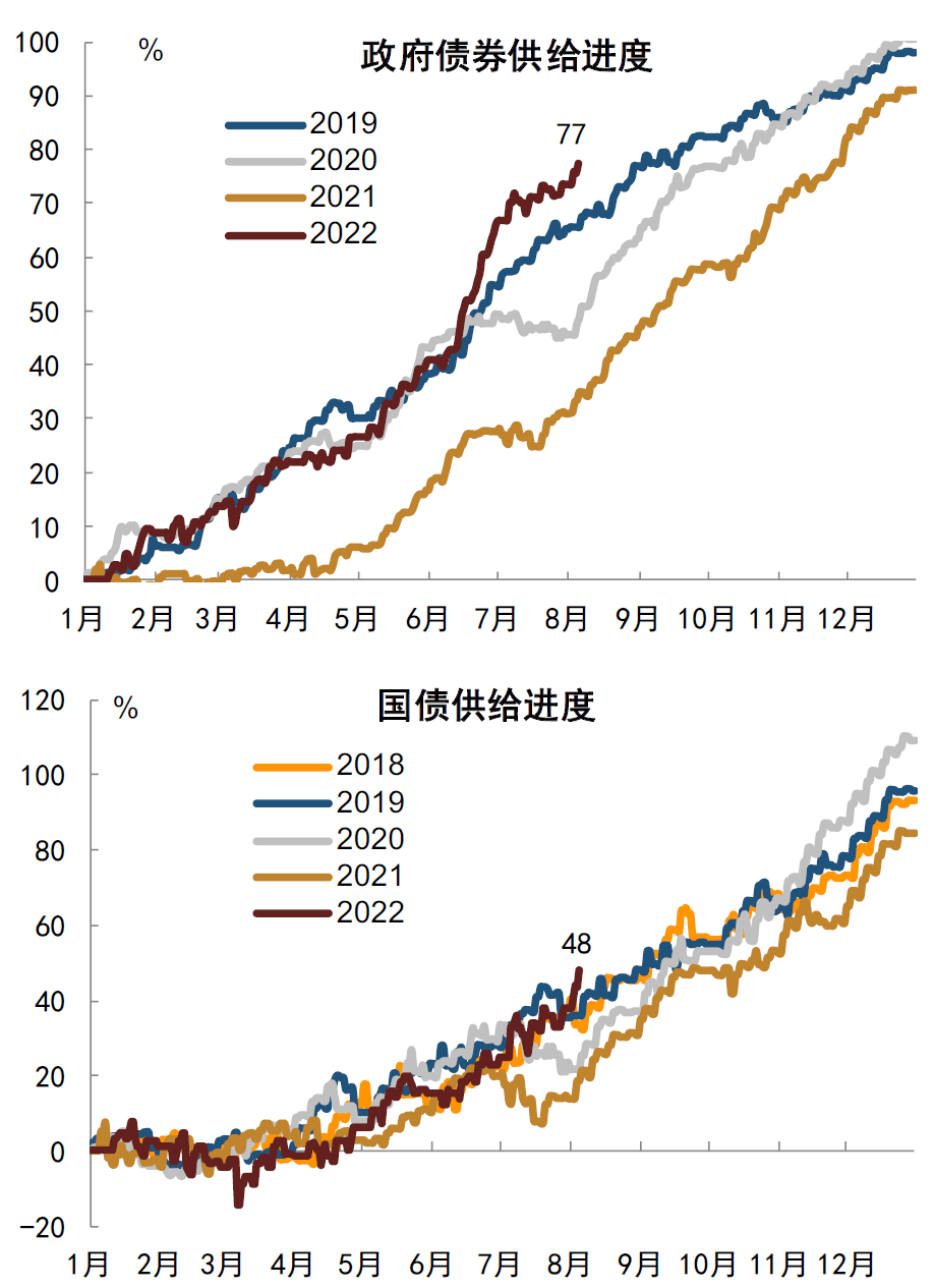 【中金固收·利率】长久期利率债或是最后的洼地