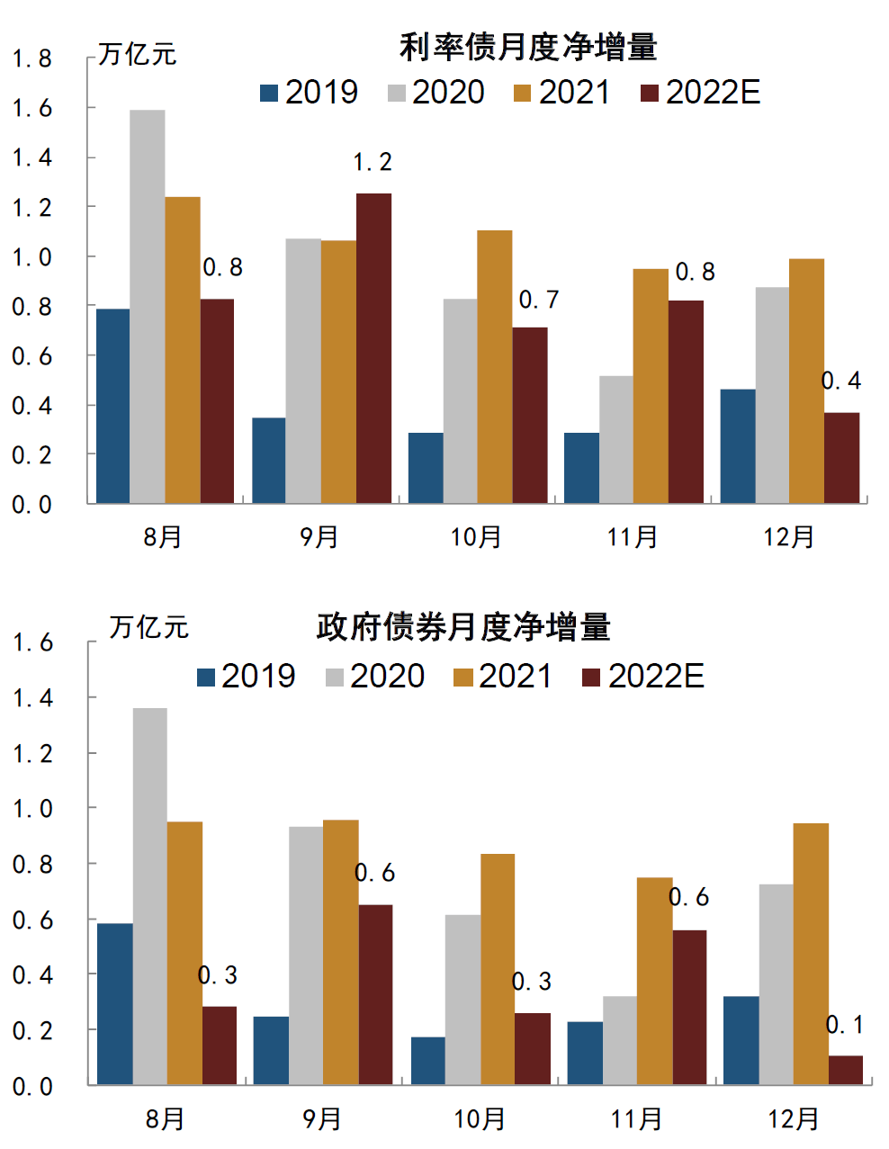 【中金固收·利率】长久期利率债或是最后的洼地
