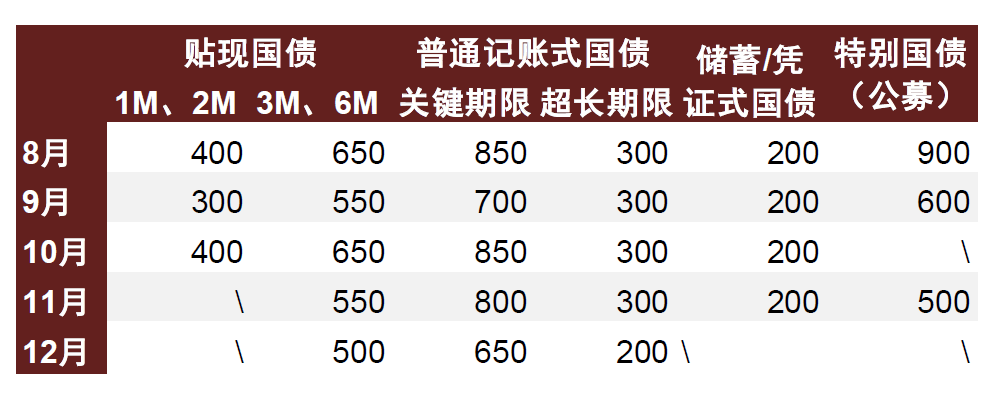 【中金固收·利率】长久期利率债或是最后的洼地