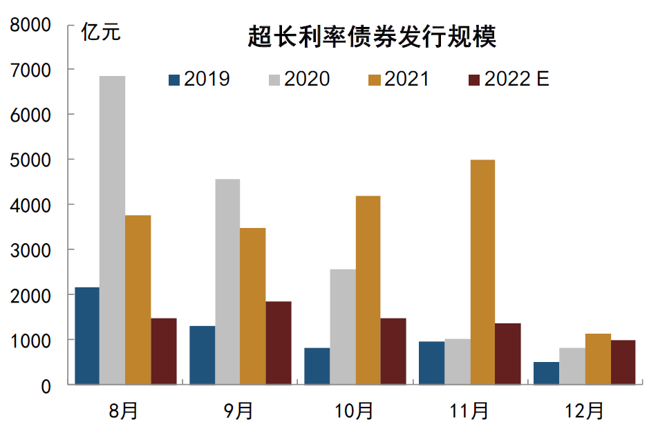 【中金固收·利率】长久期利率债或是最后的洼地