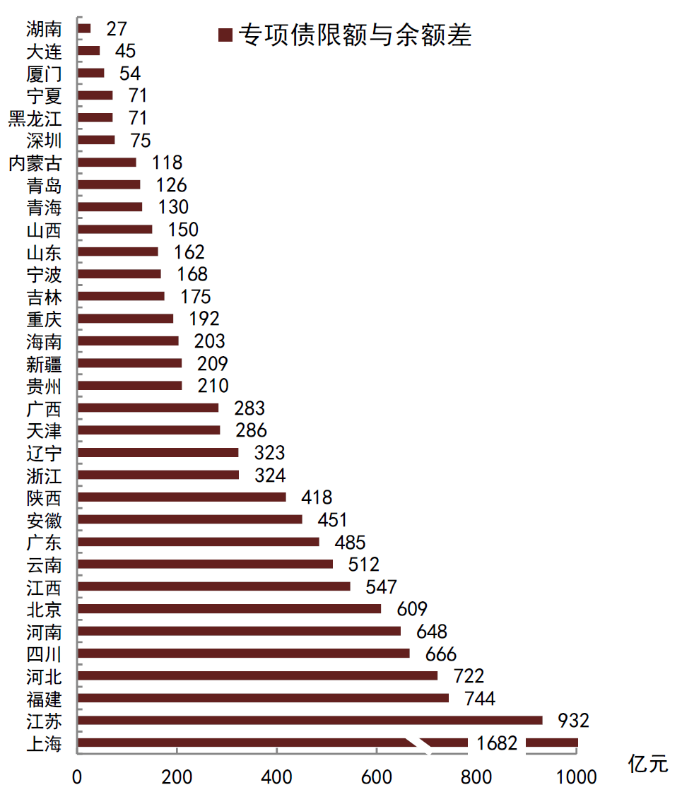 【中金固收·利率】长久期利率债或是最后的洼地