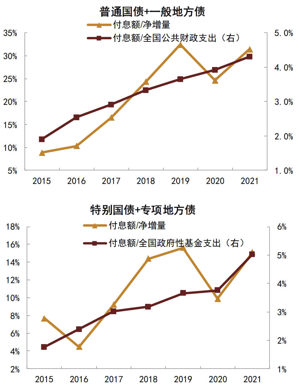 【中金固收·利率】长久期利率债或是最后的洼地
