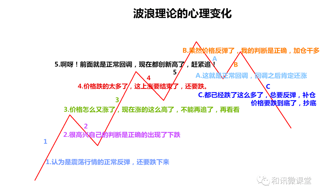 林鹏：交易需要容错性