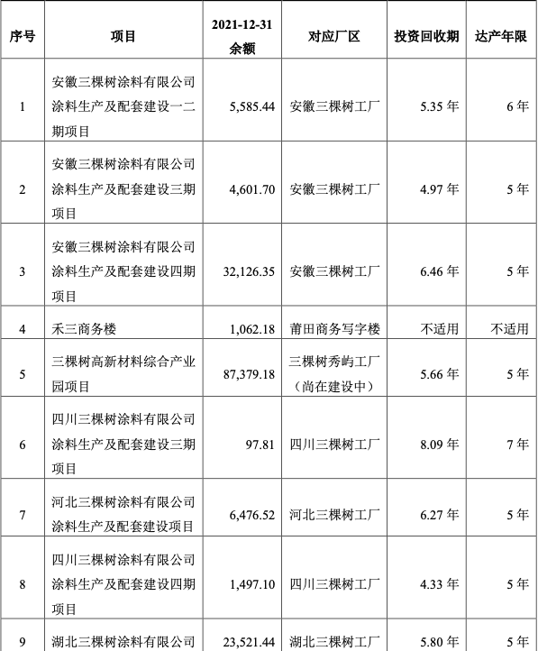 三棵树：与恒大新增业务已要求现款现货交易，今年待偿借款18亿、已还43%