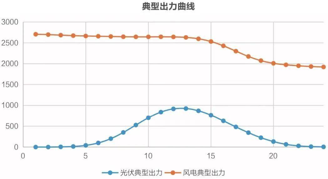 现货环境下的绿电市场化交易机制研究