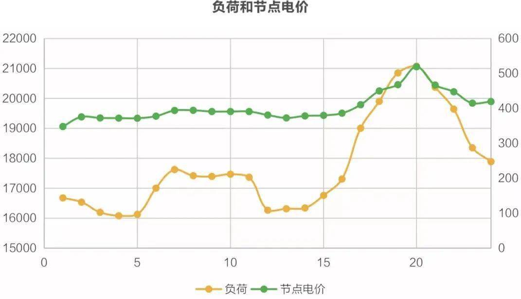现货环境下的绿电市场化交易机制研究
