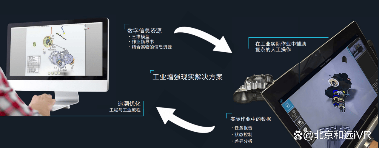 工业4.0黑科技 | Diota工业级增强现实应用平台