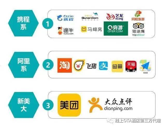 OTA酒店线上运营