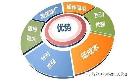 OTA酒店线上运营