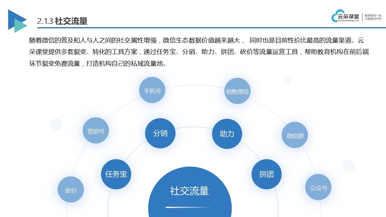 什么软件可以在网上教学_网络教学用什么软件?