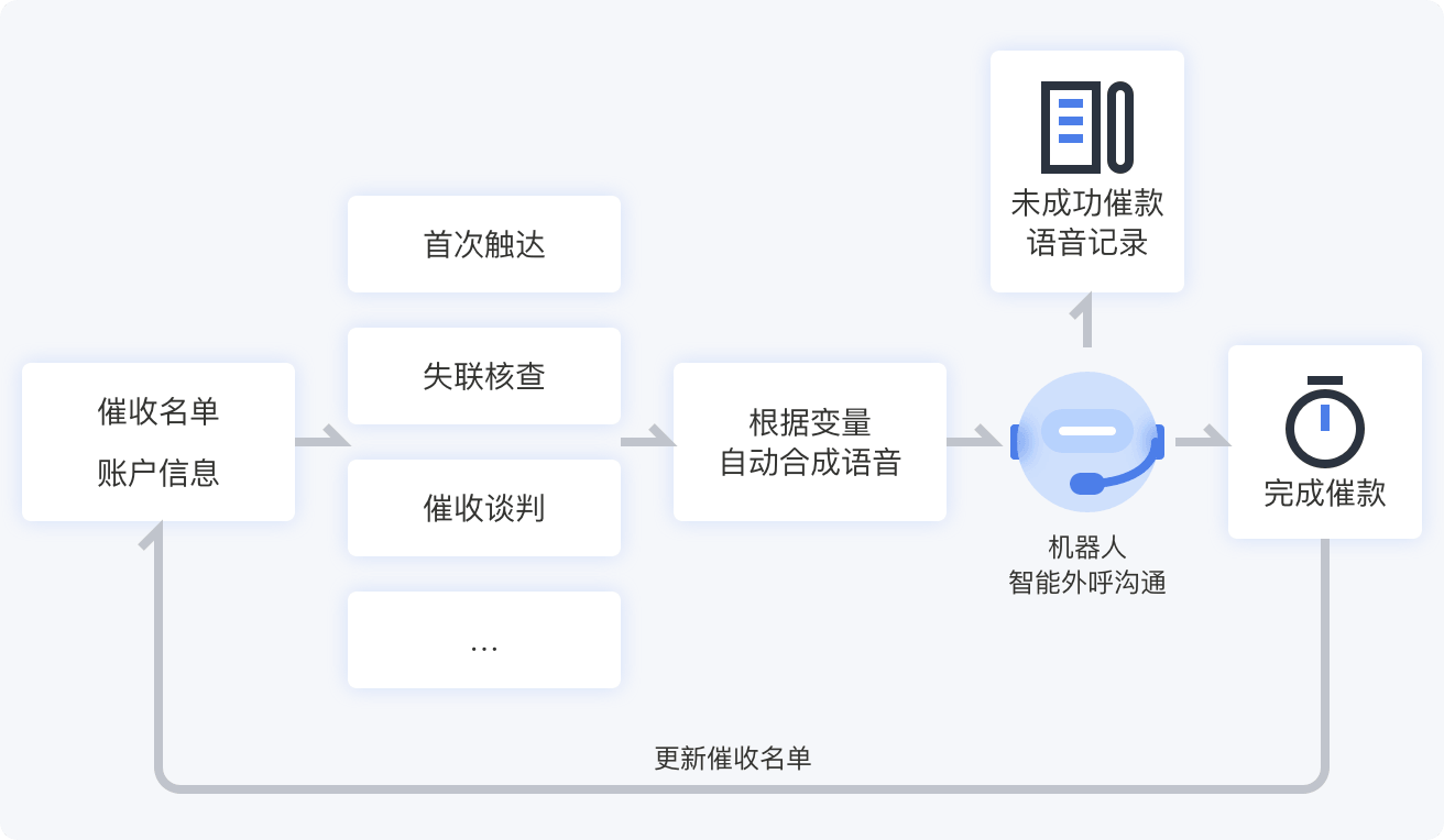 网络电话软件优点是什么