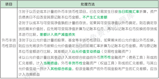 【备考打卡】2022年注会预习打卡《会计》第二十二章