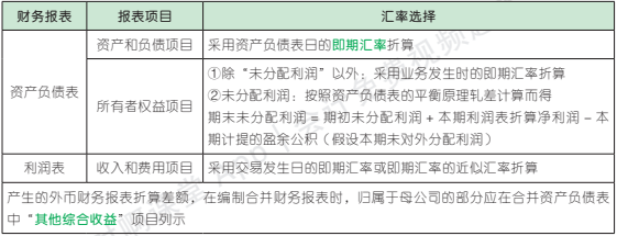 【备考打卡】2022年注会预习打卡《会计》第二十二章