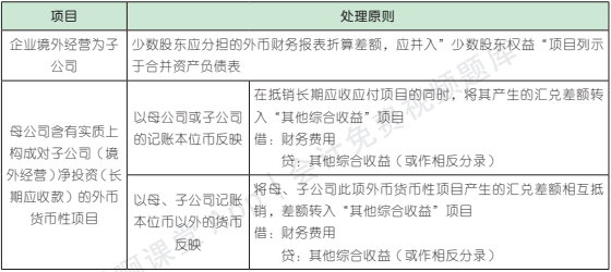 【备考打卡】2022年注会预习打卡《会计》第二十二章