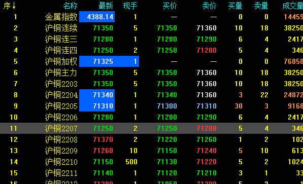 期货交易软件中出现的连三、连四是什么意思？