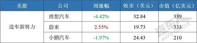【汽车人◆股市周评】美股强劲反弹，阿里巴巴带动“中概股”下跌