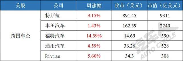 【汽车人◆股市周评】美股强劲反弹，阿里巴巴带动“中概股”下跌