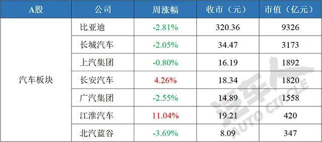 【汽车人◆股市周评】美股强劲反弹，阿里巴巴带动“中概股”下跌