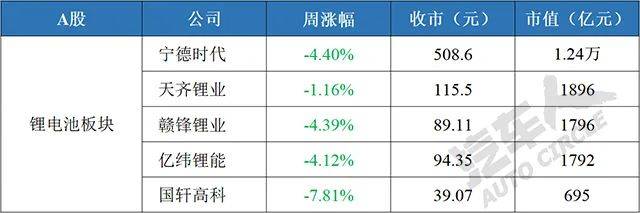 【汽车人◆股市周评】美股强劲反弹，阿里巴巴带动“中概股”下跌