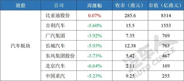 【汽车人◆股市周评】美股强劲反弹，阿里巴巴带动“中概股”下跌